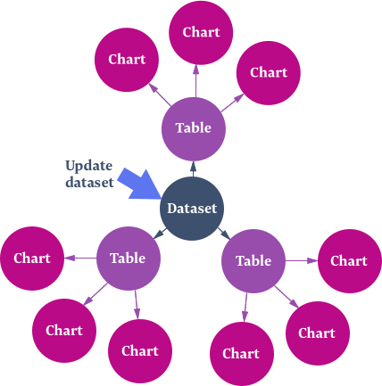 Dataset updates diagram