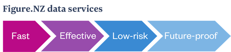 Figure.NZ data services