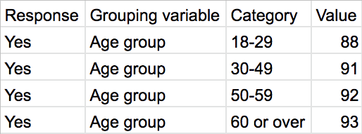 people_who_have_a_positive_perception_of_the_internet_in_new_zealand_table